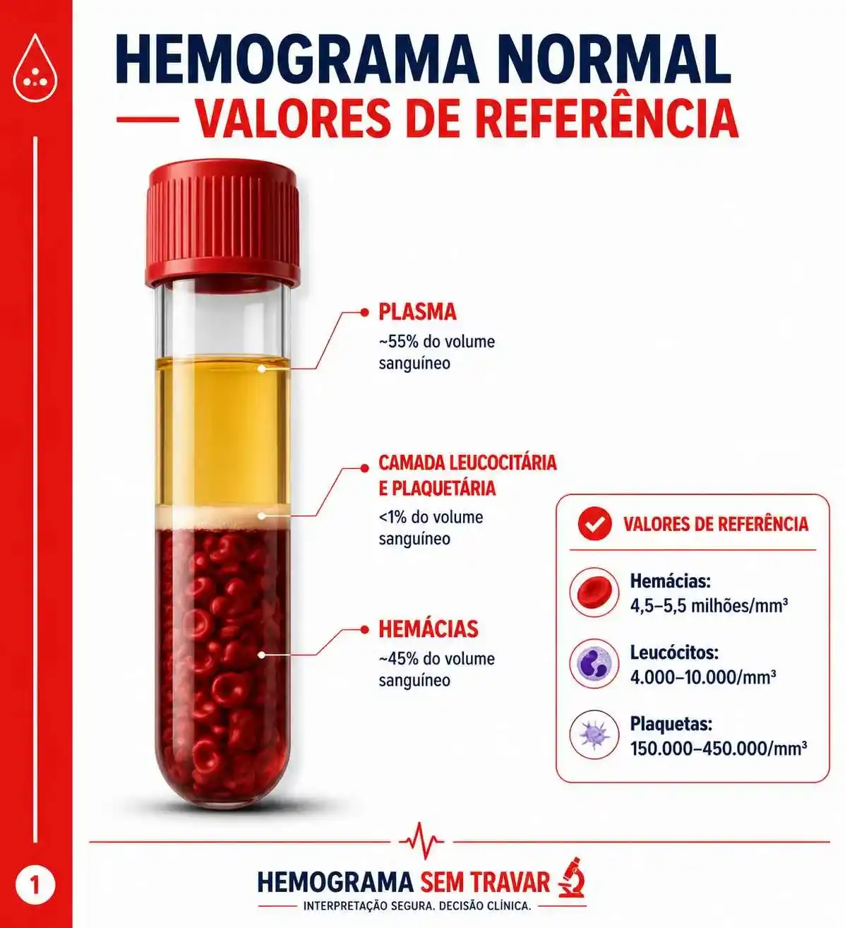Série vermelha
